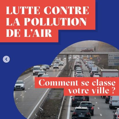 Classement des villes en terme de pollution